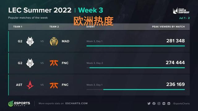 人瞩目的时